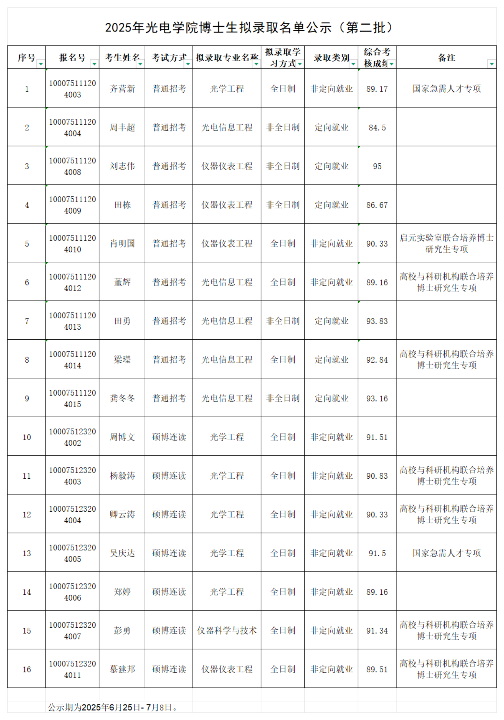 2025年涩里番
博士生拟录取名单公示（第二批）_00.png