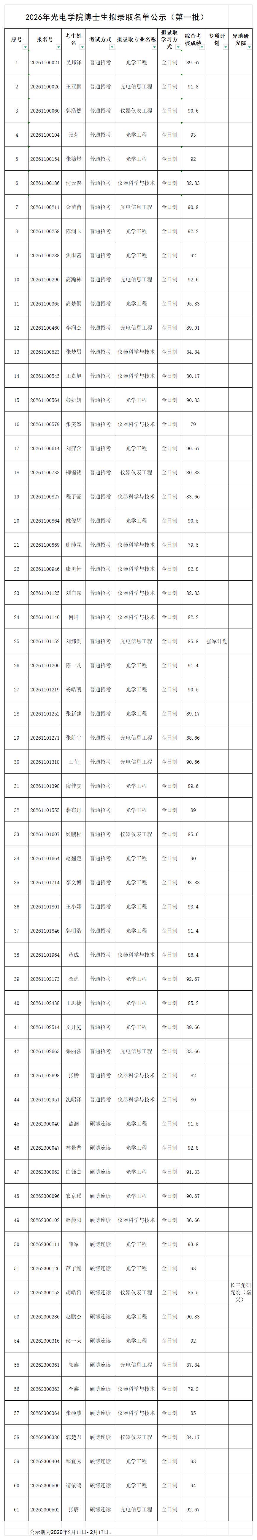 2026年涩里番
博士生拟录取名单公示（第一批）.jpg