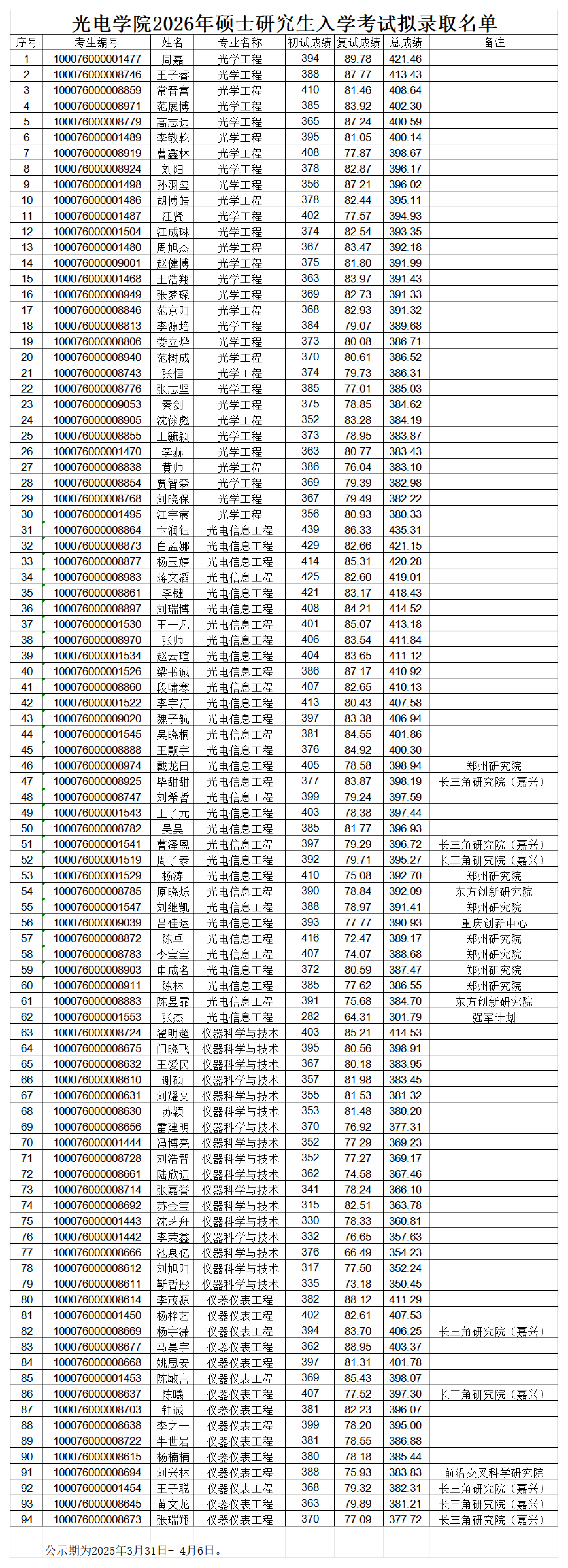 涩里番
2026年硕士研究生入学考试拟录取名单(1)_00.png