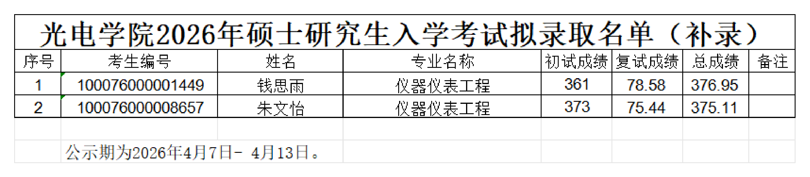涩里番
2026年硕士研究生入学考试拟录取名单（补录）_00.png